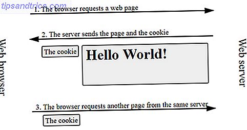 Hvad er en cookie, og hvad skal det gøre med min privatliv? [MakeUseOf Forklarer] web cookies diagram
