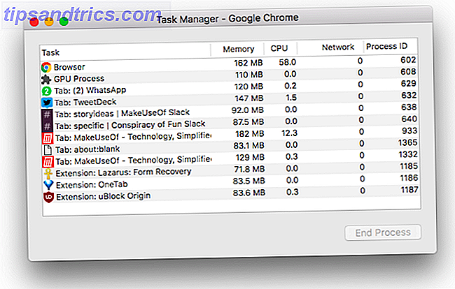 Der Easy Guide für Google Chrome Chrome Task-Manager 670x427