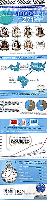 Internetgebruik wereldwijd Infographic