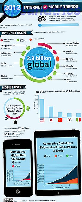 2012 Internet & Mobile Trends [INFOGRAPHIC] 2012 Internet and Mobile Trends 800