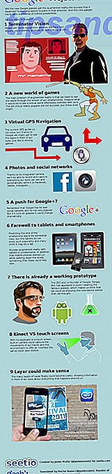 The Strengths Of Google Project Glass [INFOGRAPHIC] google glass