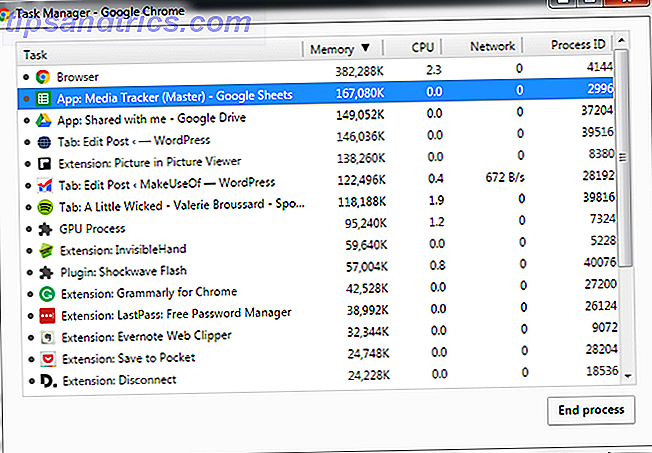 Comment identifier les onglets Chrome qui gaspillent de la RAM et des ressources de l'UC ChromeTaskManager 670x466