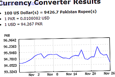 GoCurrency: Konverter hurtigt nuværende valutaværdier og se tidligere valutakurser GoCurrency2