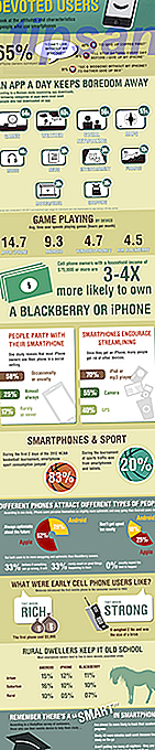 Smart Phones, Devoted Users [INFOGRAPHIC] smartphones devoted users L 7QyArg