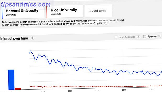 rijst-v-Harvard-entiteiten