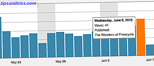 plugins estadísticas wordpress