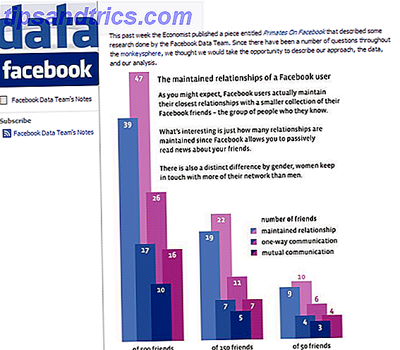Hoeveel vrienden op Facebook is teveel? [Opinie] Facebook-gegevens