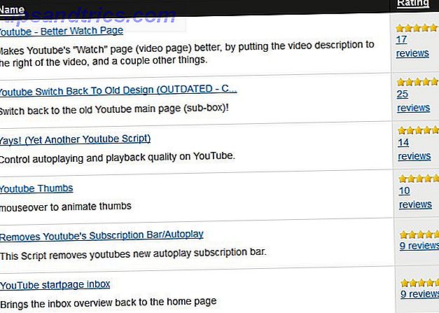 YouTube-guiden: Från Watching to Production youtube 11