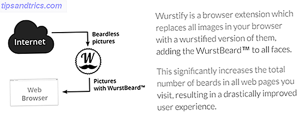 wurstify-startup-parody