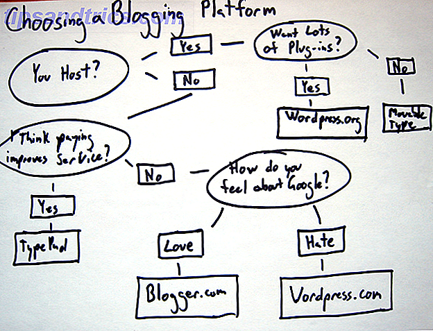 Choisir une plateforme de blogging