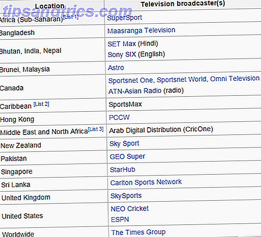 IPL Broadcasters