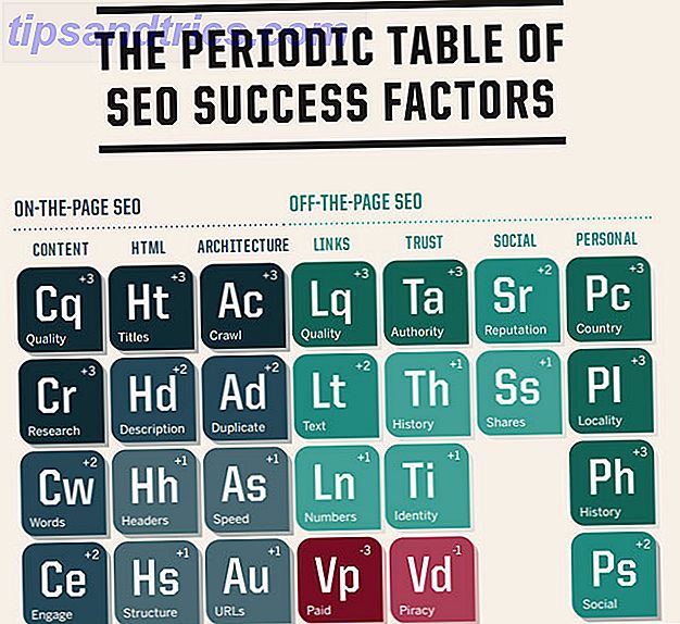 Periodisk tabell av SEO suksessfaktorer