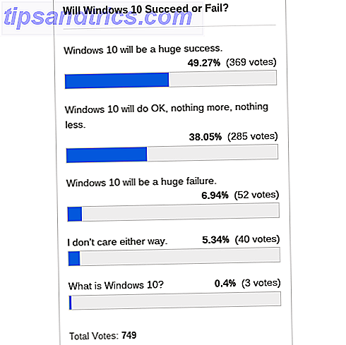 windows-10-slagen-fail-poll-resultaten