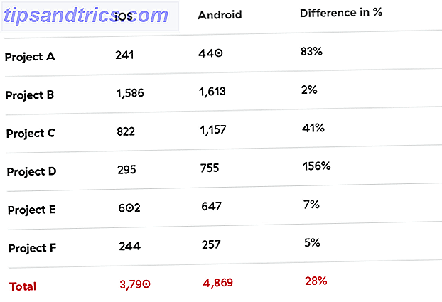 Pourquoi les applications iOS sont-elles toujours meilleures que les applications Android? Capture d'écran 2016 01 31 à 3