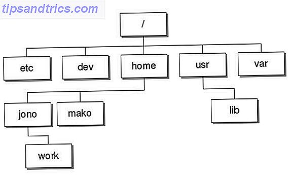 sistema de archivos linux