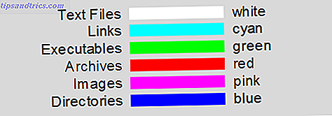 Χρώματα Αρχείων Linux