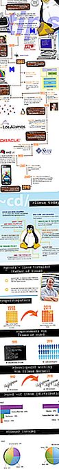 Historien om Linux [INFOGRAFISK] historyoflinux