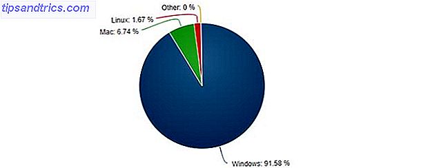 linux-windows-deal-breaker-windows ist populär