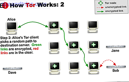 das Tor-Projekt