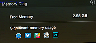 hukommelse-diag-dag-widget-mac