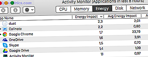 Aktivitetsovervåkning: Macen er likeverdig med Ctrl + Alt + Slett actmonenergy