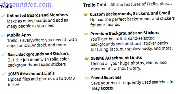 Trello-εναντίον-Trello-χρυσό