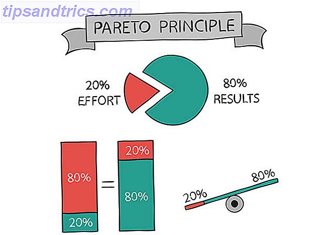 Pareto-Prinzip