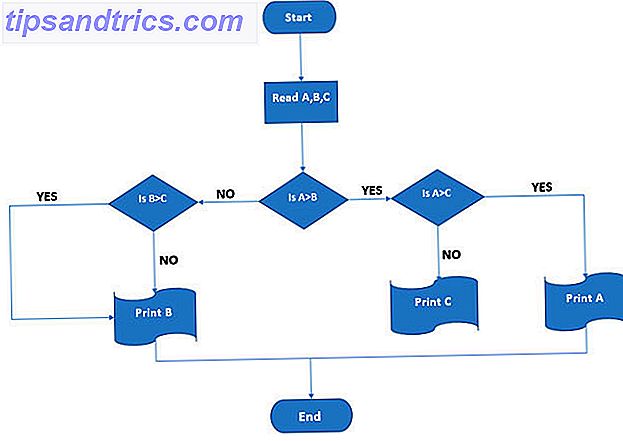 Ein grundlegendes Flussdiagramm