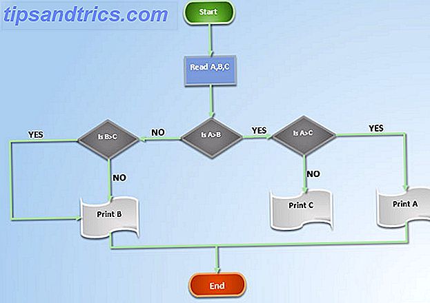 flowchart