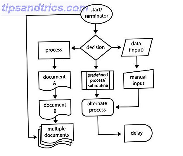 Så här skapar du fantastiska flödesdiagram med Microsoft Word