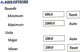 Opções de limites do eixo do Excel