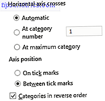 Excel-kategorier i omvänd ordning