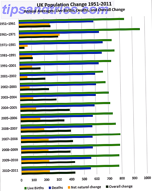 Excel-geclusterde staafdiagram Laatste voorbeeld Verschillende kleuren