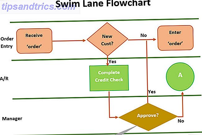 Palabra de plantilla de diagrama de flujo de swimlane