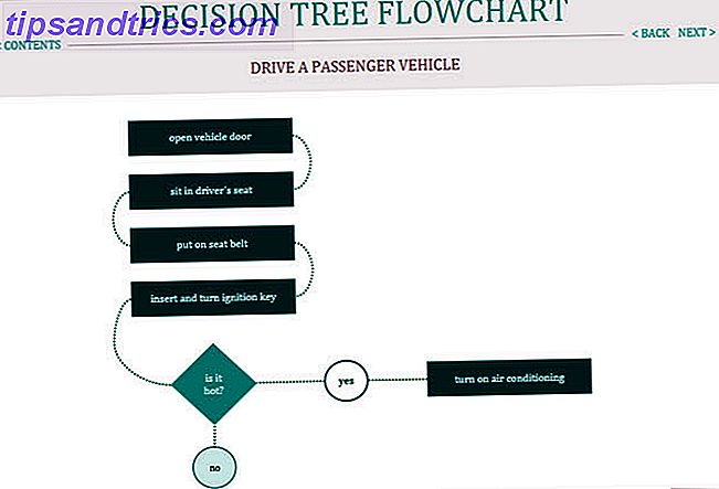 modèle d'arbre de décision excel