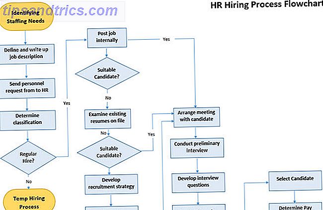 Las mejores plantillas de diagrama de flujo para Microsoft Office