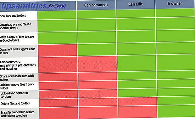 Folha de comparação para compartilhamento e acesso ao Google Drive