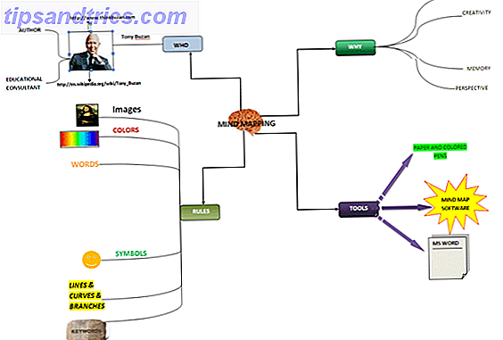 carte mentale dans le mot