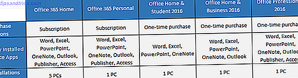 Office 2016-Versionstabelle