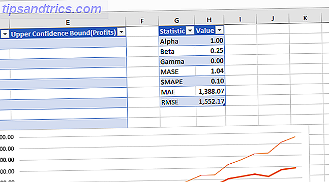 predicción de datos históricos de la función de pronóstico de Excel