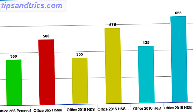 Office 365 vs. Office 2016: Hvilket er billigere på lang sigt? kontor 365 2016 sammenligning 5 år