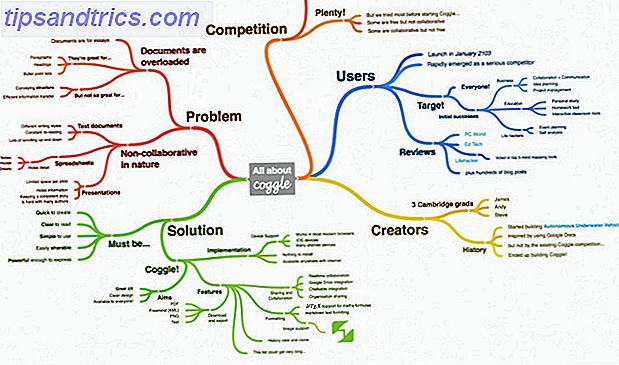 Mindmapping med Coggle