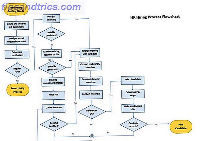 Processflödesschema