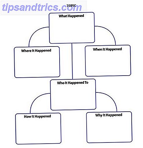 8 Ms Word Vorlagen Die Ihnen Helfen Brainstorm Mind Map Ihre Ideen Schnell