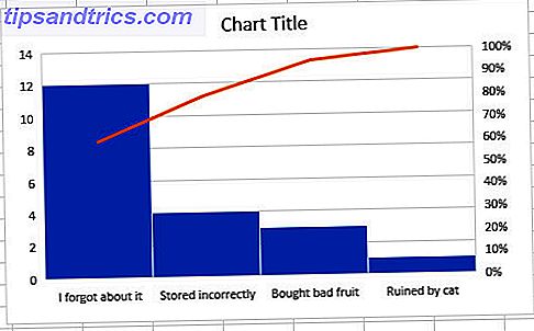 diagramme de pareto excel