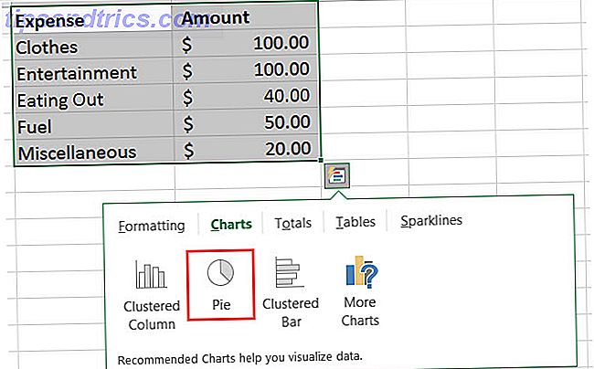 skapa cirkeldiagrammetoden 1 excel