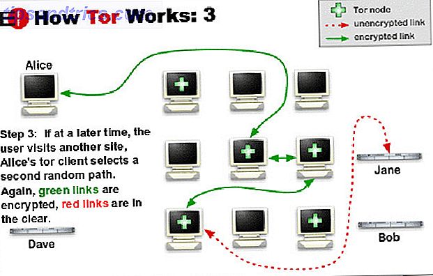how-Tor-værker