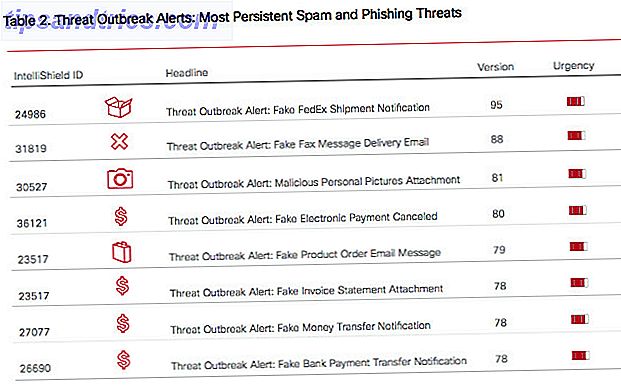 e-mail-scam-udbrud