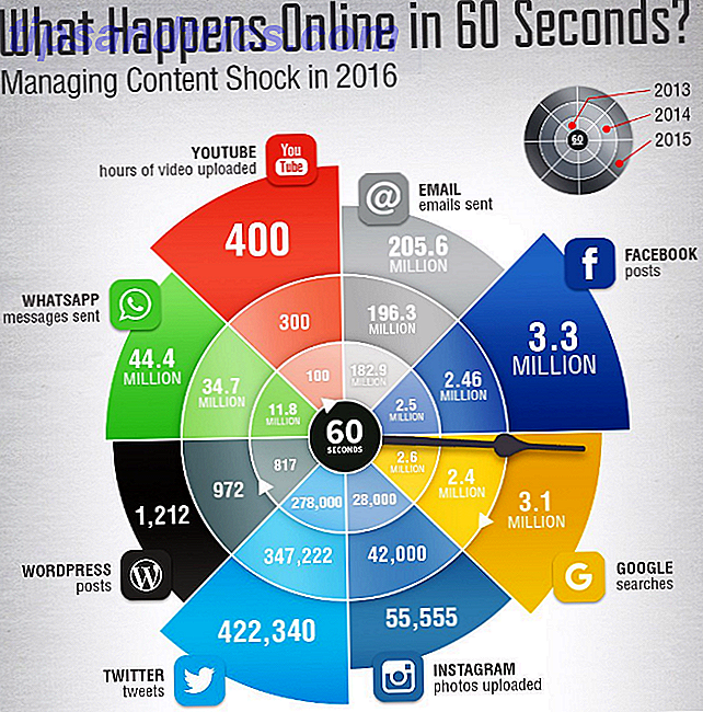 Cosa succede ai social media 60 secondi