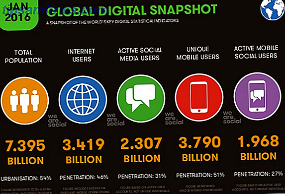 Sociala användare globala ögonblicksbild